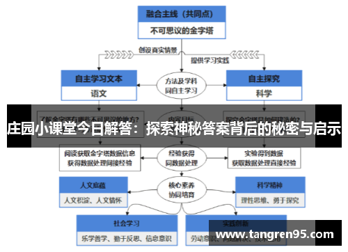 庄园小课堂今日解答：探索神秘答案背后的秘密与启示